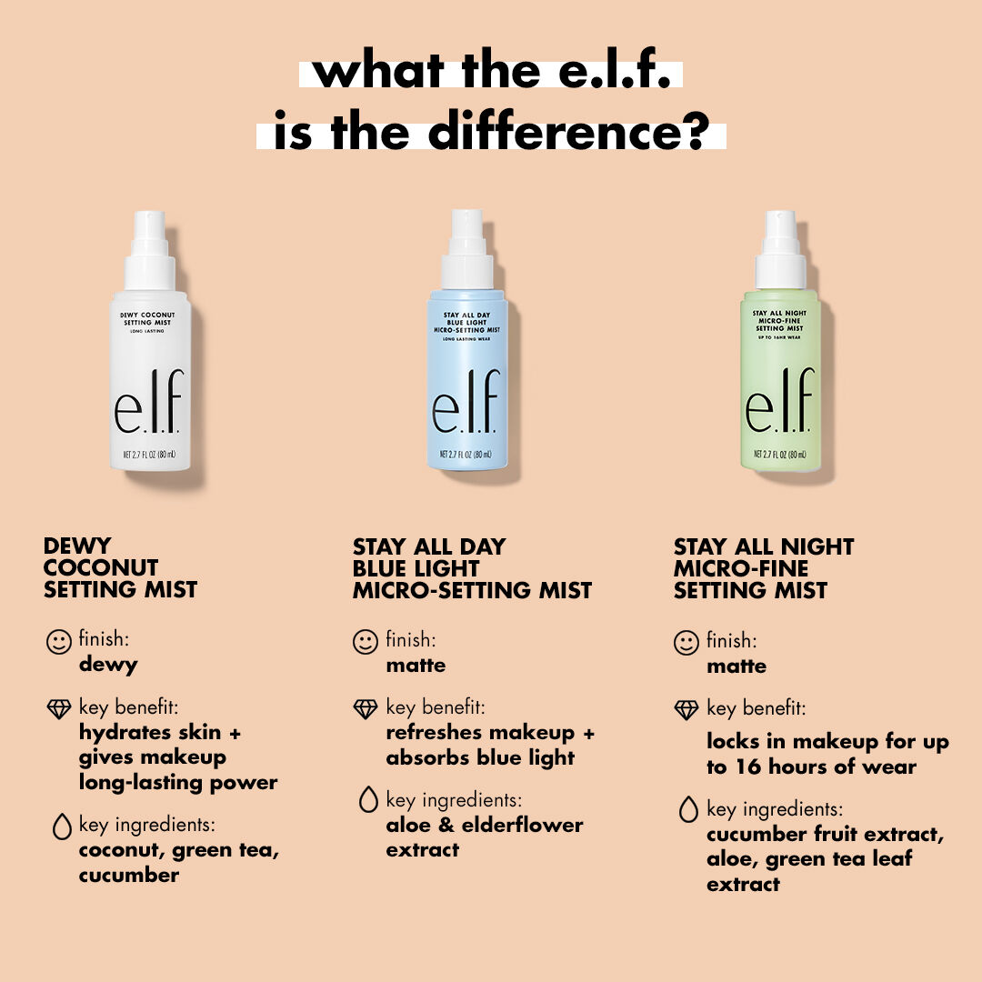 1 - e.l.f. Cosmetics All Day Blue Light Micro-Setting Mist