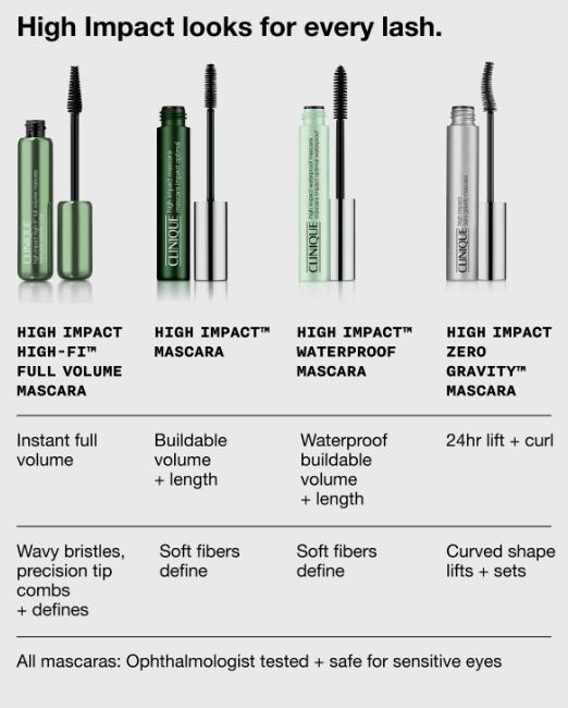 3 - Clinique NEW High Impact High-Fi™ Full Volume Mascara 2023